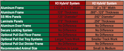 H2 vs H3 Comparison